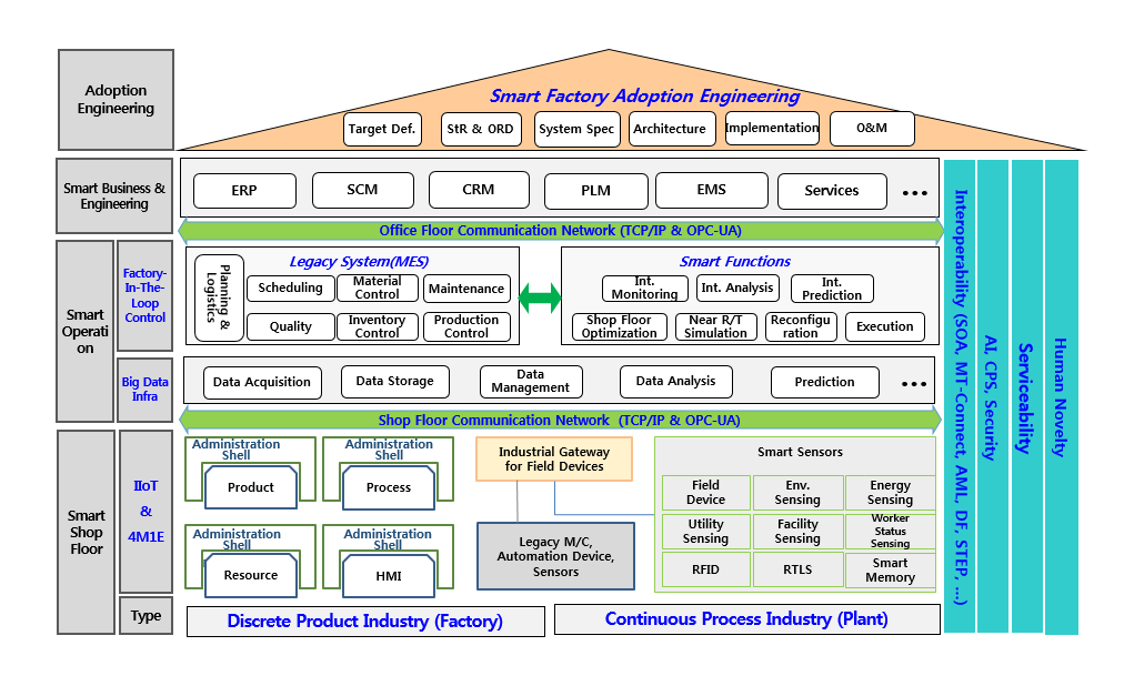 Research Paradigm 